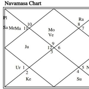 Importance of Navamansh D9