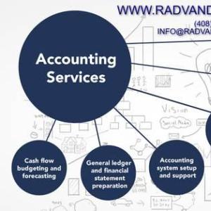 CFO CAN HELP YOU WITH ALL OF YOUR ACCOUNTING TAX NEEDS