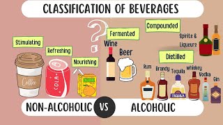 Classification of Beverages: Alcoholic and Non alcoholic beverages/ Types of beverages with examples