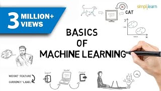 Machine Learning  What Is Machine Learning  Introduc