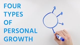 Key Phases of Personal Growth  Break the Twitch