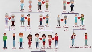 Family Tree Chart  Useful Family Relationship Chart  