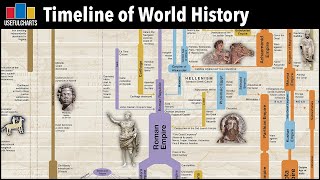 Timeline of World History  Major Time Periods & Ages