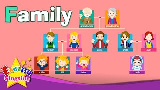 Kids vocabulary - Family - family members & tree - Lear